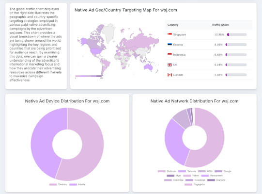 campaign-analytics