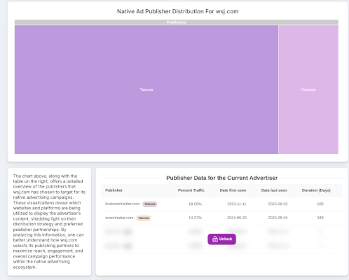 Dashboard Preview